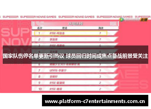 国家队伤停名单更新引热议 球员回归时间成焦点备战前景受关注