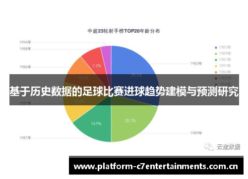 基于历史数据的足球比赛进球趋势建模与预测研究